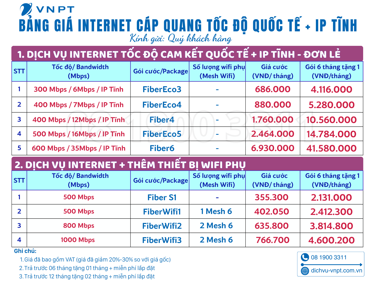 Bảng giá các gói doanh nghiệp cam kết tốc độ quốc tế có Ip Tĩnh