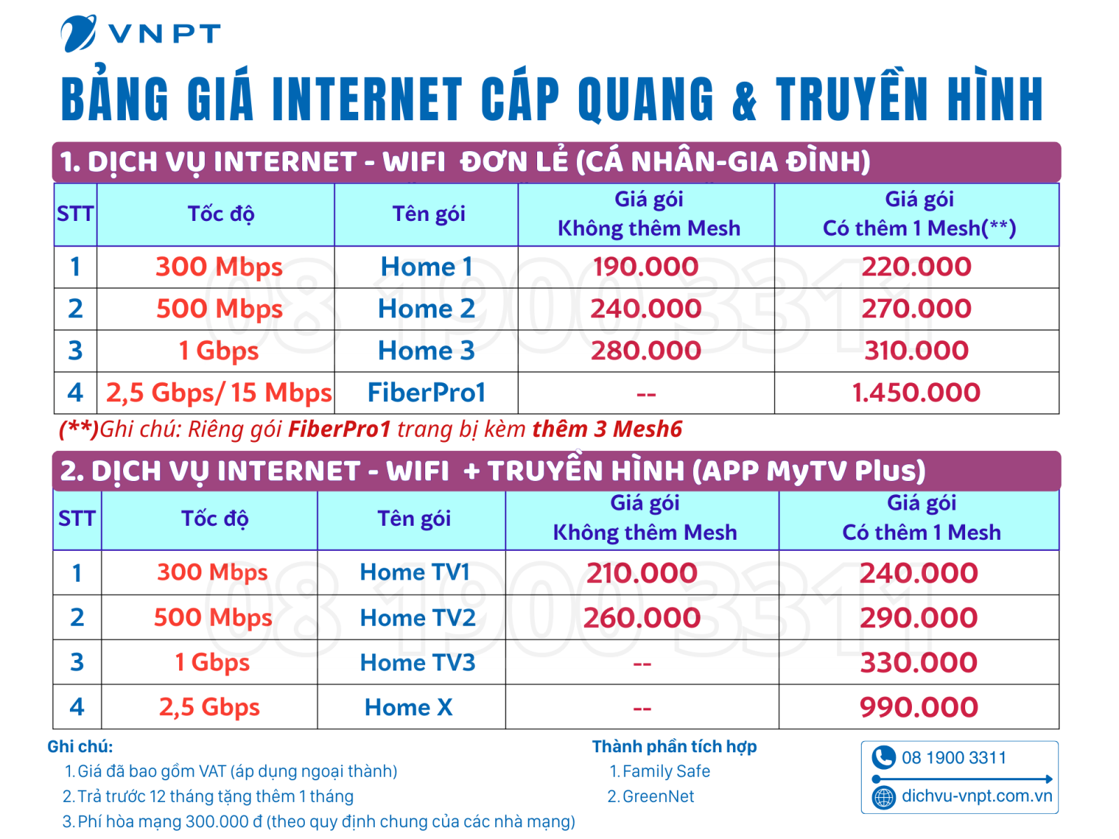 Bảng giá cước internet wifi vnpt tại hồ chí minh