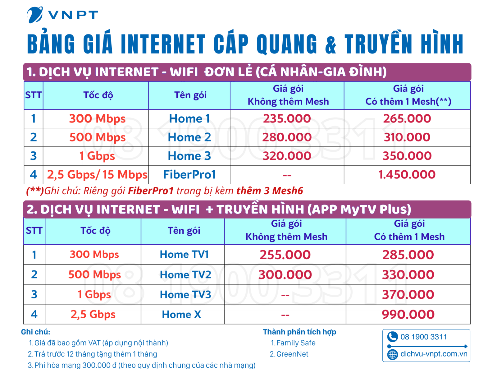 Bảng giá internet wifi vnpt gói nội thành