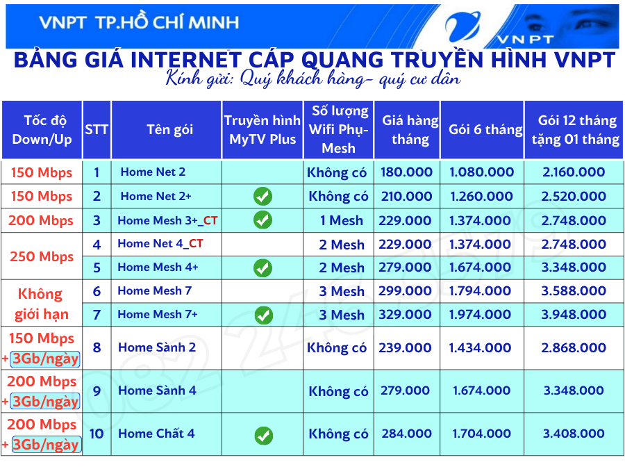 bảng giá cước internet wifi vnpt tại Global City