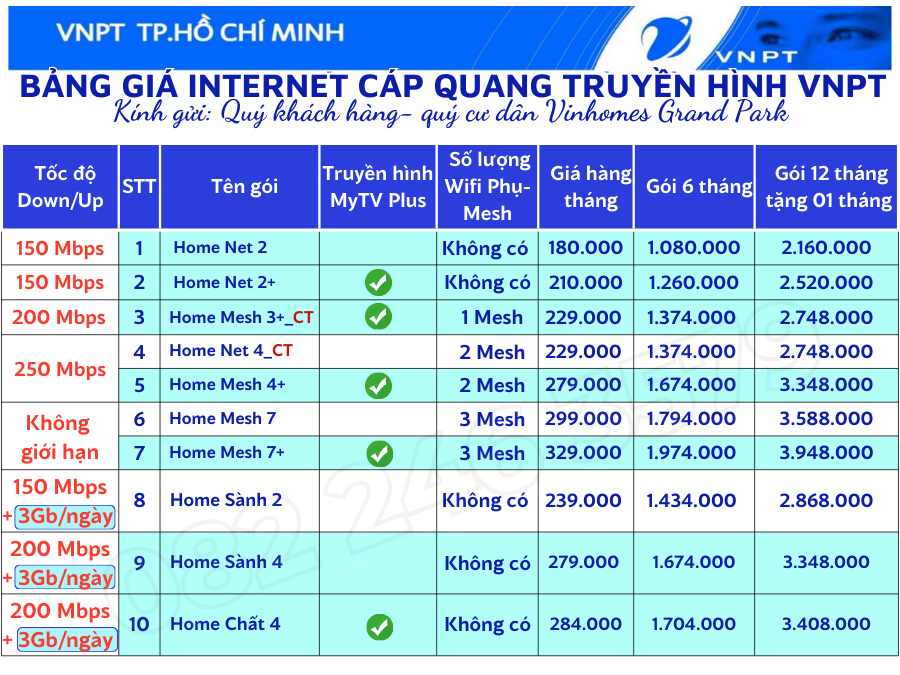 Bảng giá cước internet VNPT tại Vinhomes Grand Park