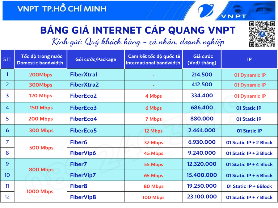 Bảng giá cước doanh nghiệp tại Vinhomes Grand Park