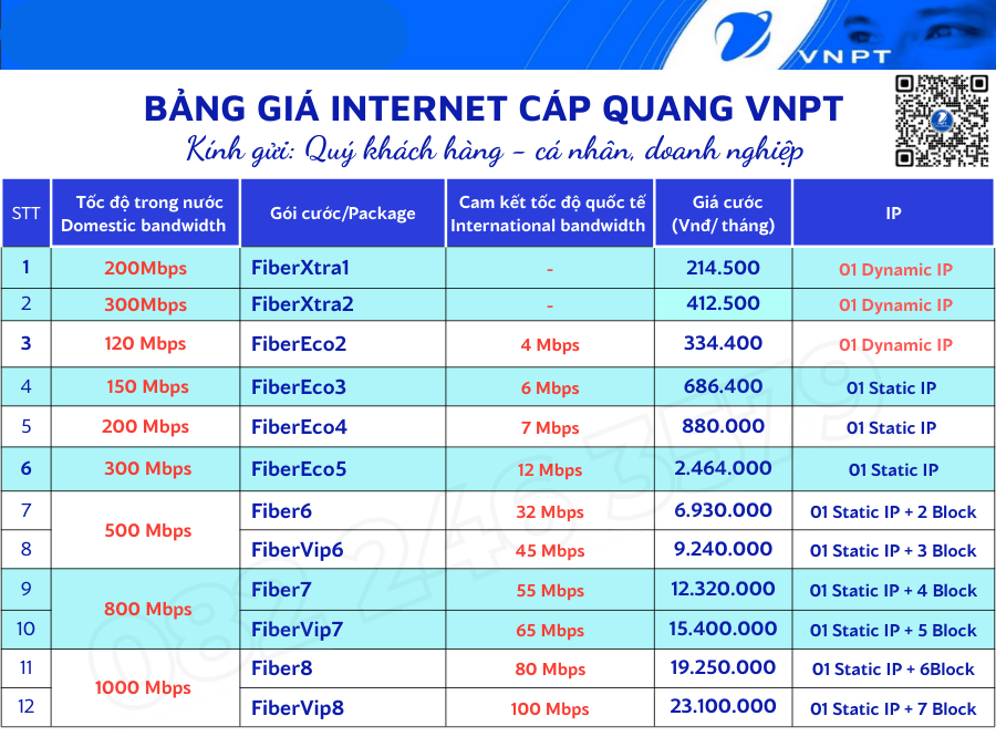 Bảng giá cước internet dành cho cá nhân, công ty - doanh nghiệp tại Bình Dương