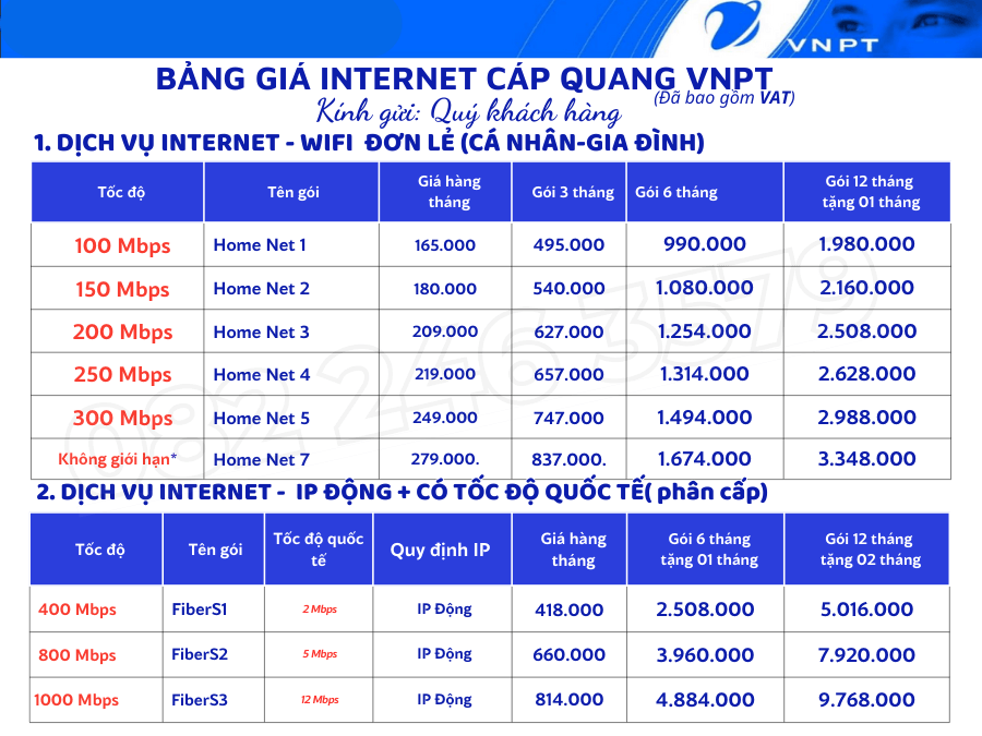 Bảng giá internet wifi đơn lẻ Bình Dương