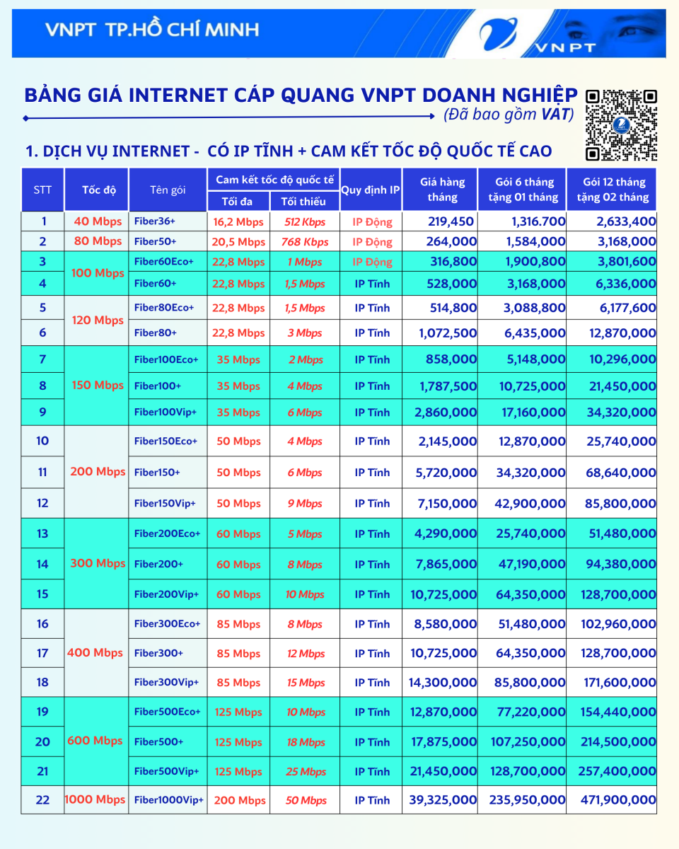 Bảng giá cước VNPT doanh nghiệp dưới 9 tháng