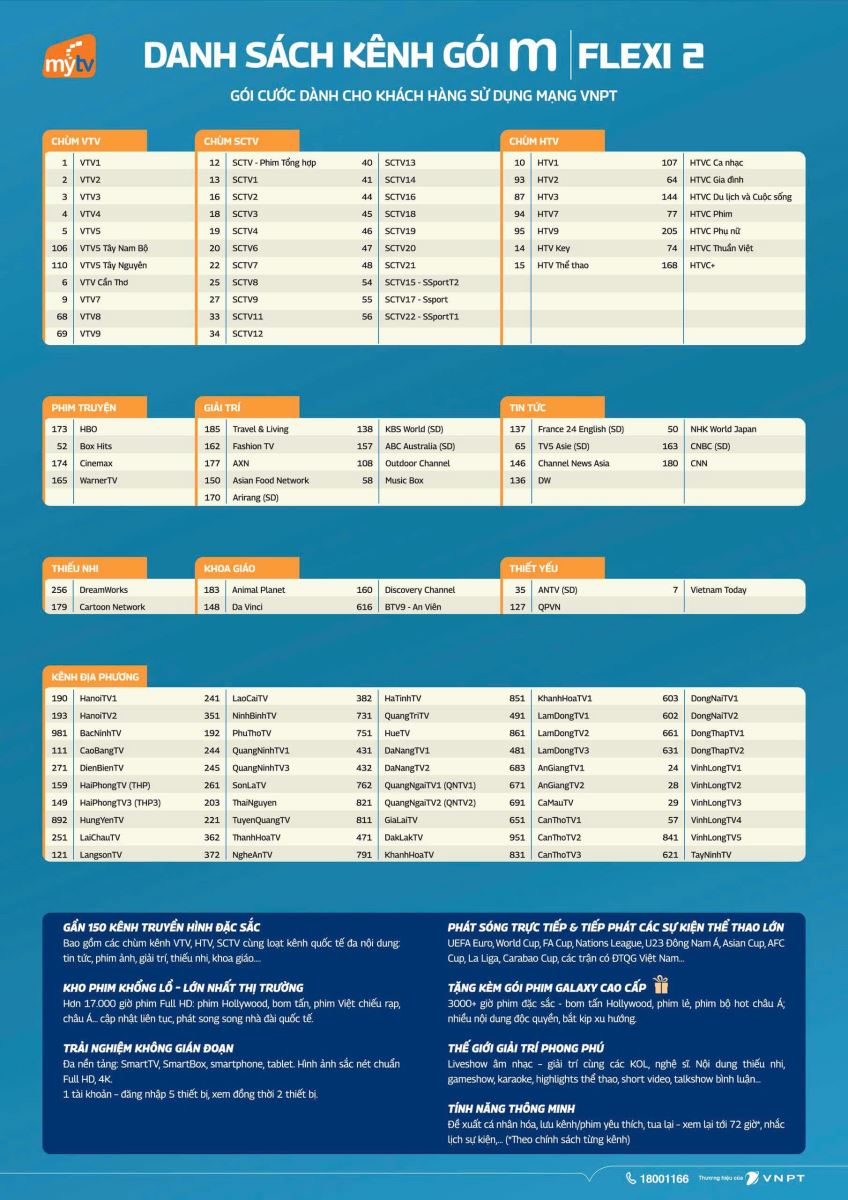 Danh sách các kênh truyền hình Flexi2