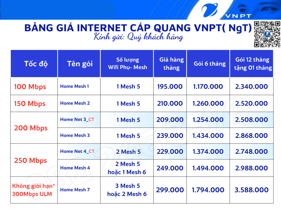 Đăng ký lắp đặt ngay các gói cước wifi không giới hạn có trang bị mesh 6 của VNPT