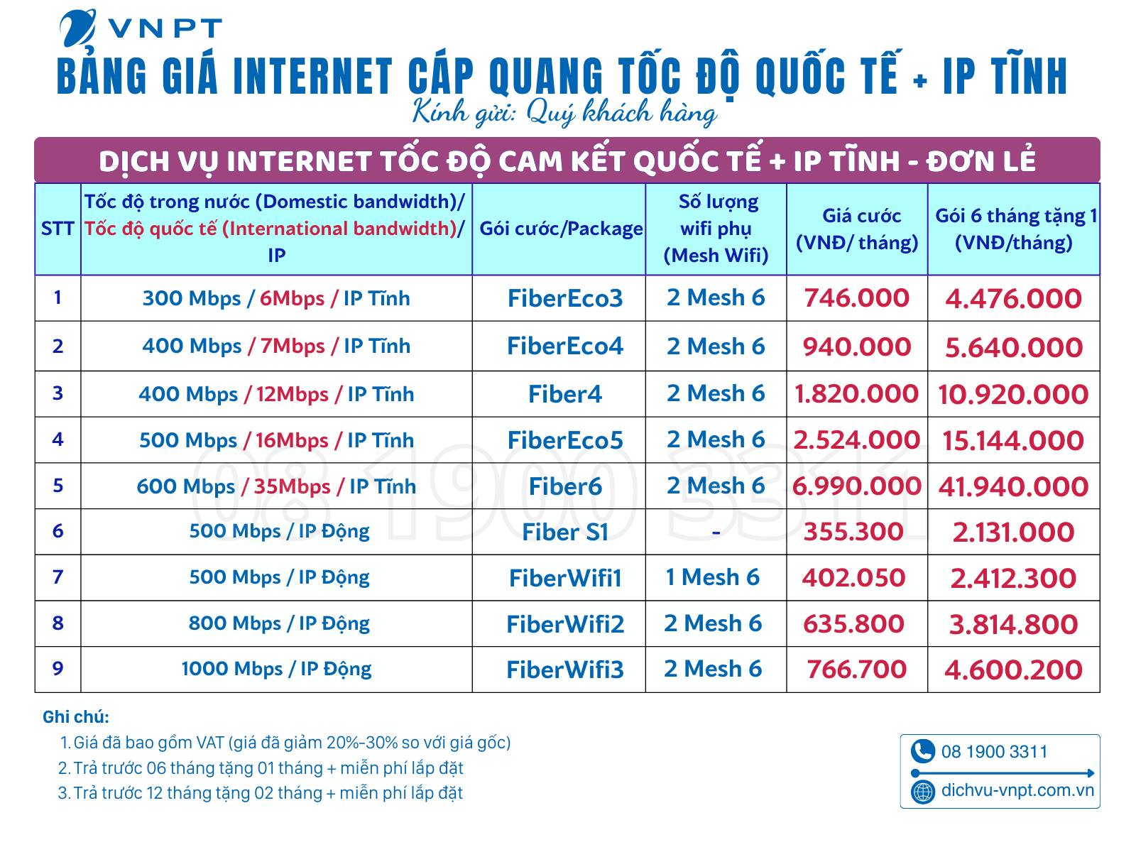 Bảng giá internet các gói cước có cam kết quốc tế có Ip Tĩnh tại Vinhomes Grand Park