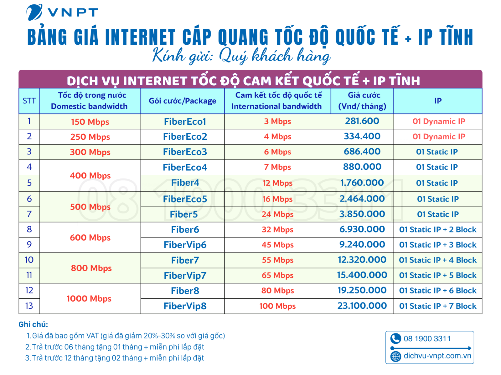 Bảng giá internet doanh nghiệp tại Vinhomes Grand Park