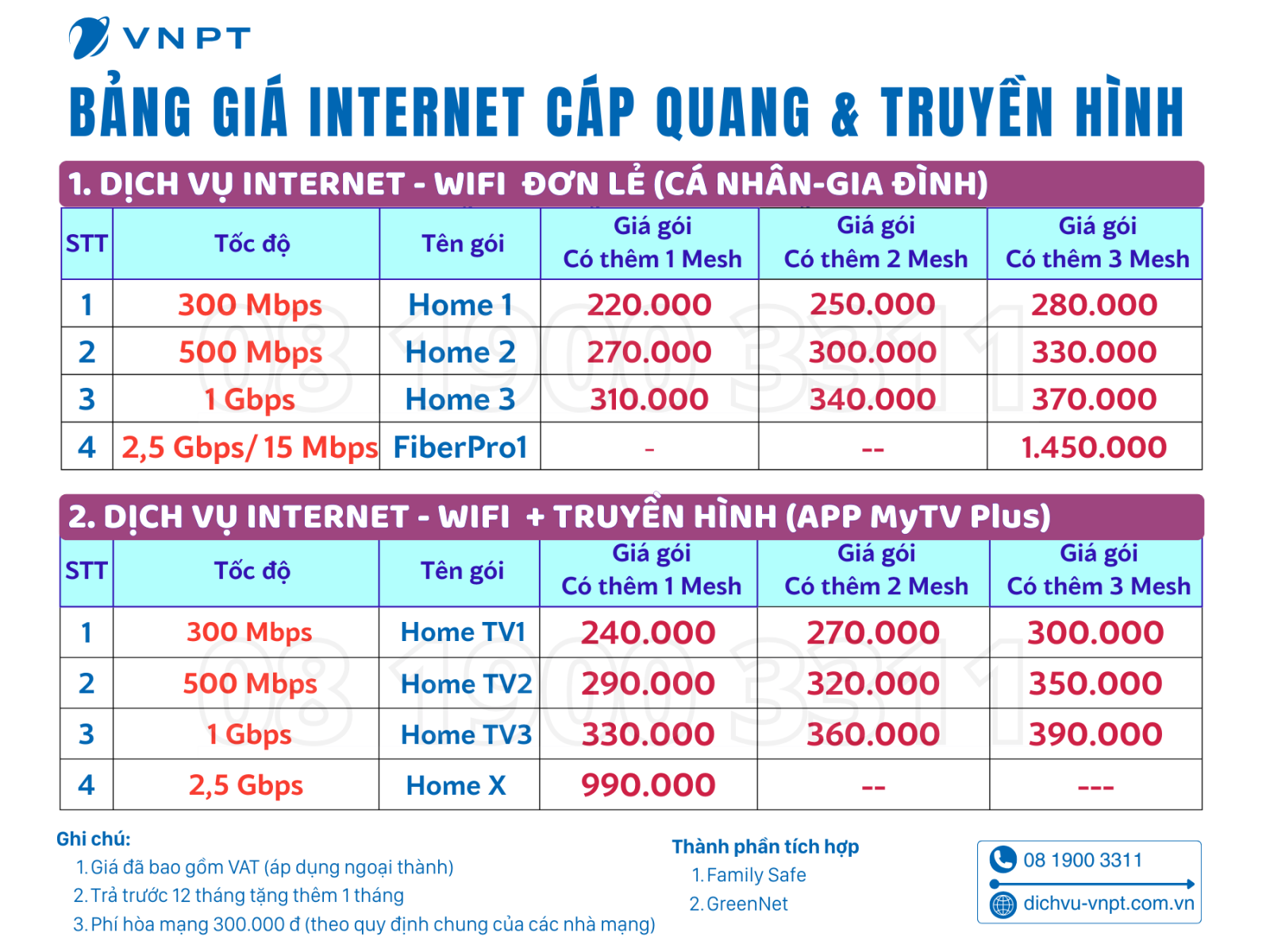 Bảng giá cước wifi tại Vinhomes Grand Park