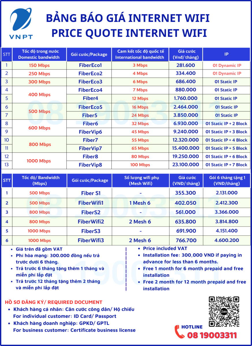 Gói internet doanh nghiệp Premium