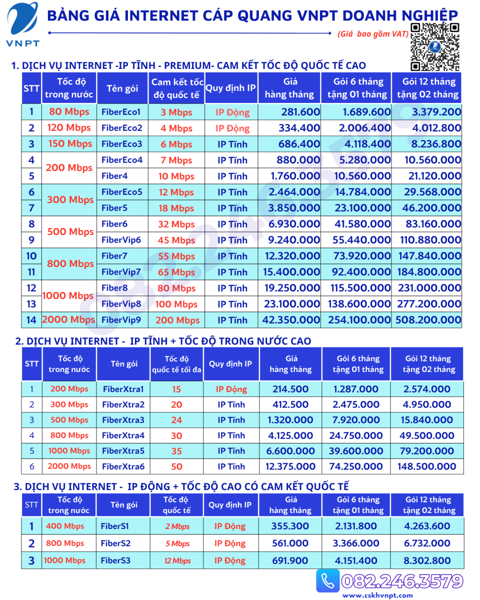 Gói internet doanh nghiệp Premium
