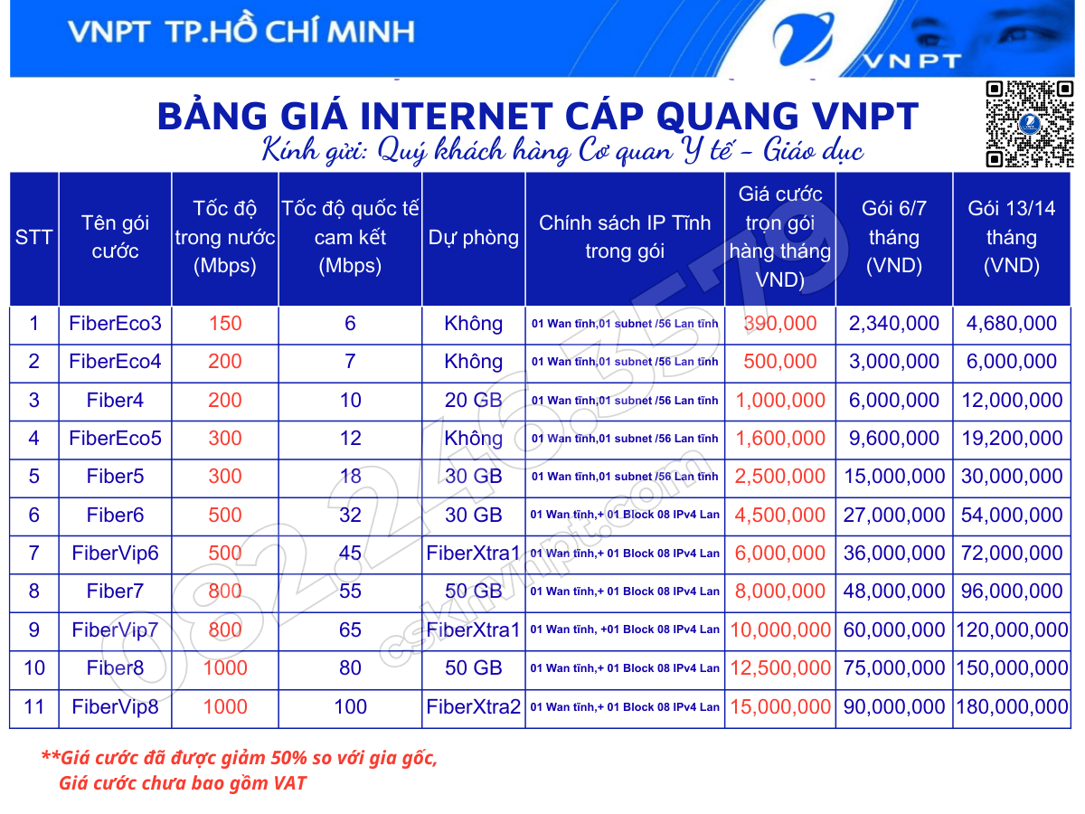 Bảng giá gói cước internet wifi VNPT cho trường học y tế